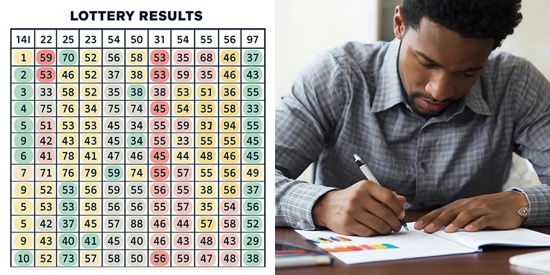 Bảng thống kê tần suất số cho dàn đề 10 số