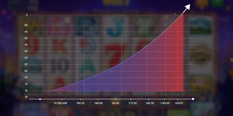 Biểu đồ jackpot nổ hũ tăng theo thời gian