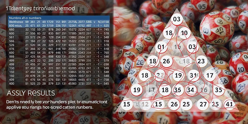 Minh họa bảng xổ số với mô hình tam giác